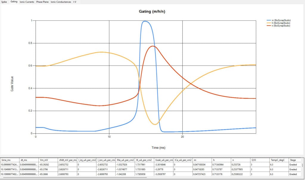 gating showing real HH kinetics